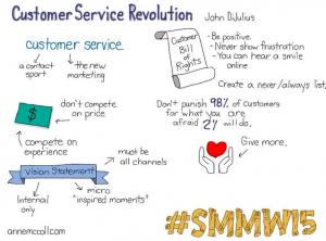 Customer Service Revolution